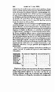 BULLETIN DE LA SOCIETE GEOLOGIQUE DE FRANCE 1852_000351